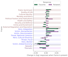 The effects of framing on audience response to immigration tweets